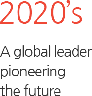 2020s A global leader pioneering the future