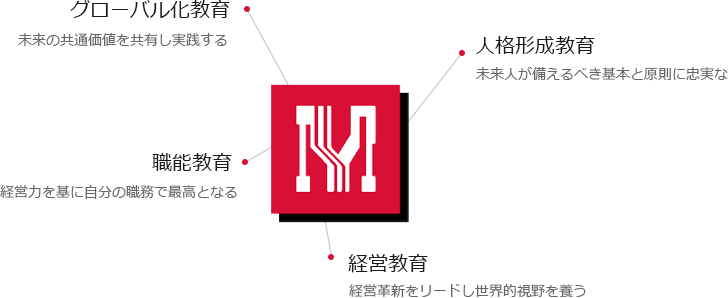 教育重点目標